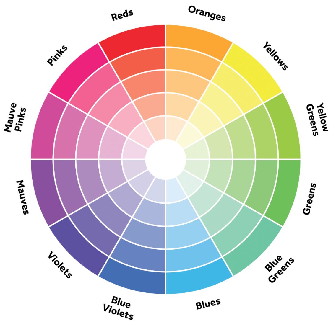Use A Color Wheel