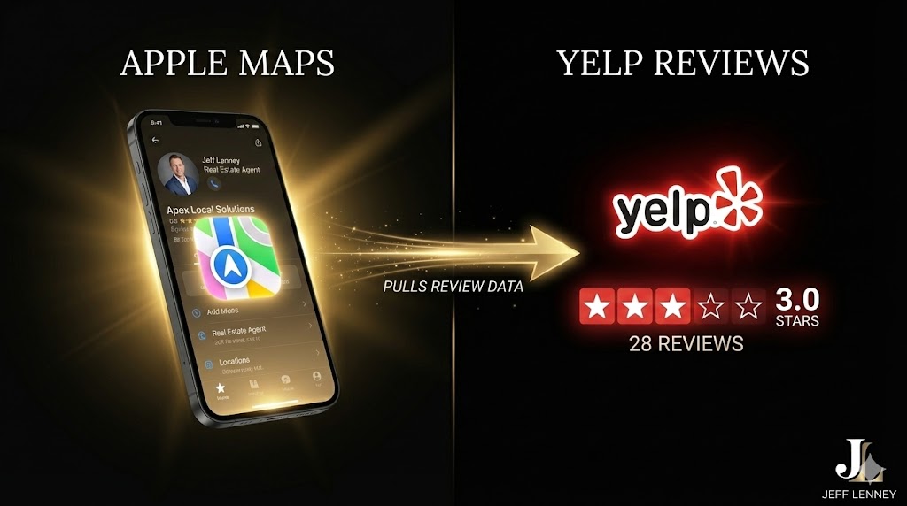 Luxury visualization showing Apple Maps and Yelp integration - iPhone displaying Apple Maps pulling Yelp review data, connected by glowing gold data stream on black background
