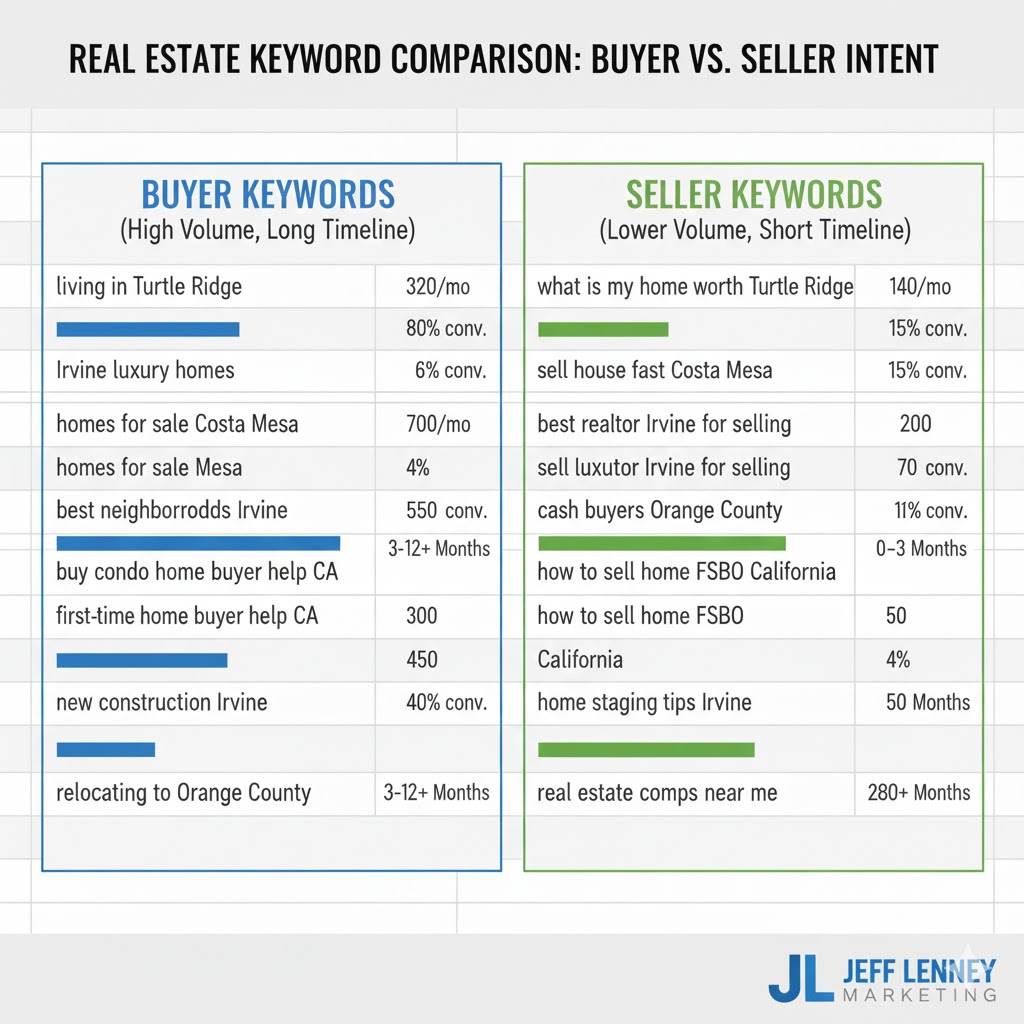 Buyer Intent vs Seller Intent Keywords