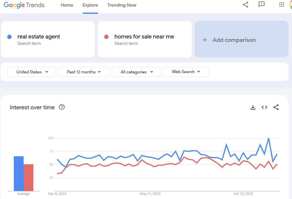 Seasonal Keywords and Market Timing