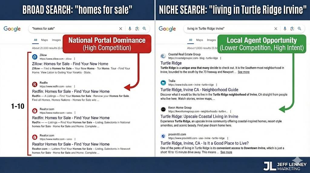 Why Most Real Estate Keyword Research Fails