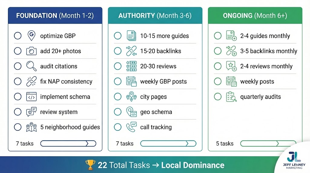 Complete local SEO checklist for real estate agents