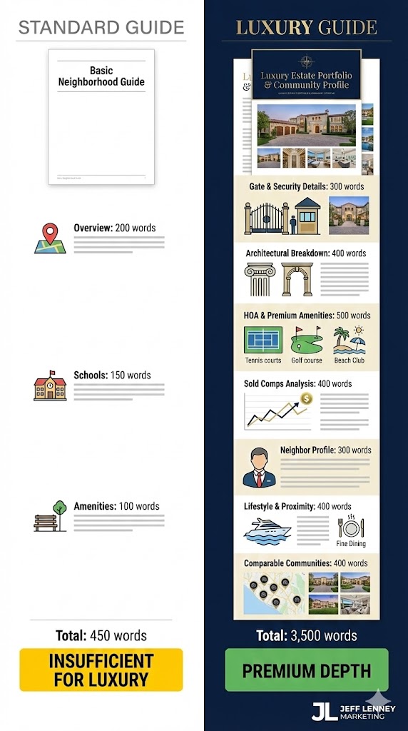 Luxury neighborhood guide content requirements and depth strategy