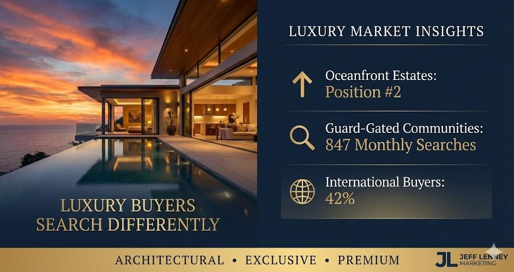 Luxury real estate SEO strategy for high-end properties and estates