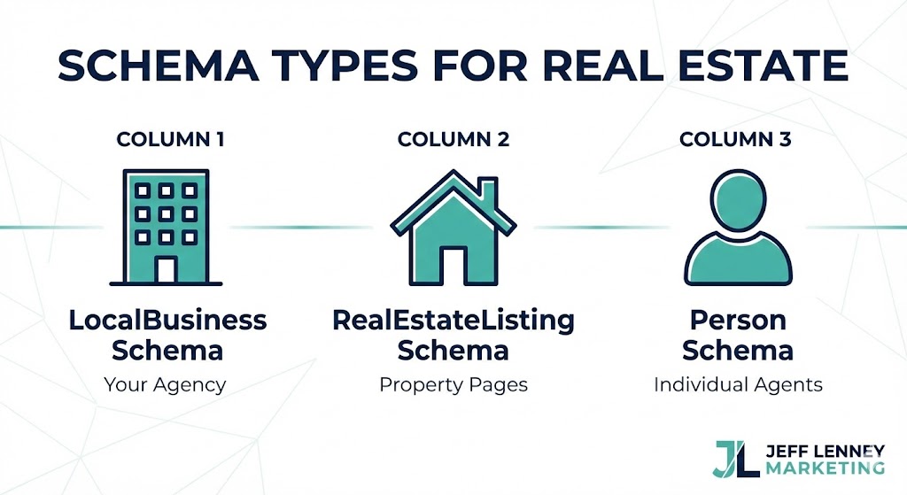 Real Estate Schema Markup Guide: Step-by-Step Tutorial - Jeff Lenney