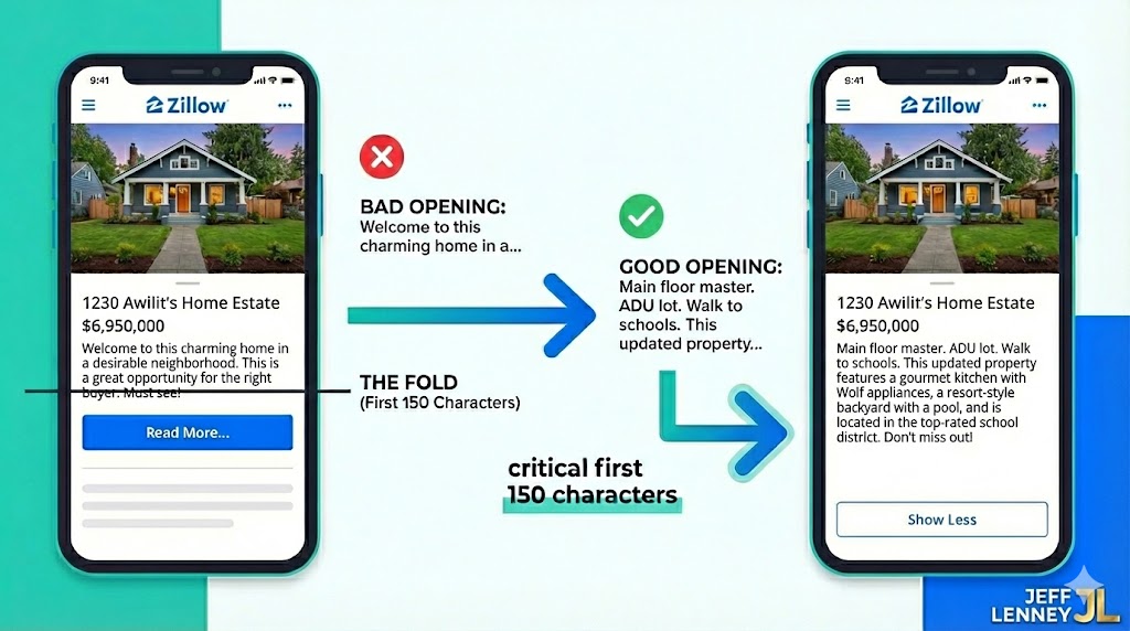 The Zillow Mobile Fold Test