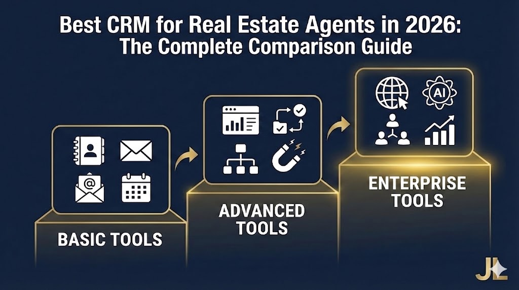 Best CRM for Real Estate Agents in 2026