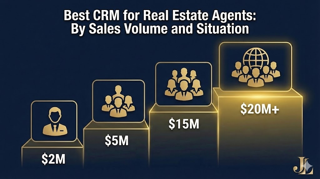 Best CRM for Real Estate Agents: By Sales Volume and Situation
