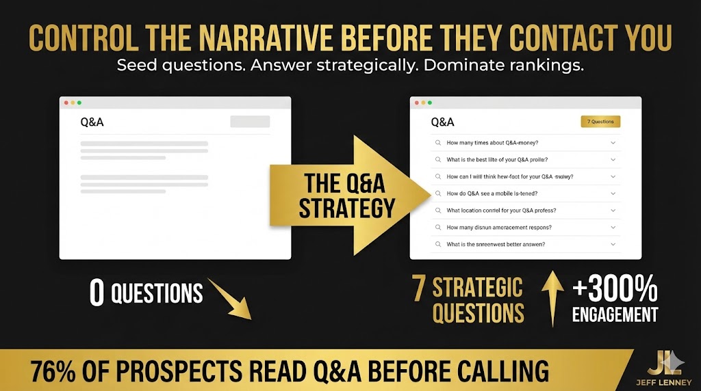 Google Business Profile Q&A manipulation strategy for real estate agents showing before and after optimization