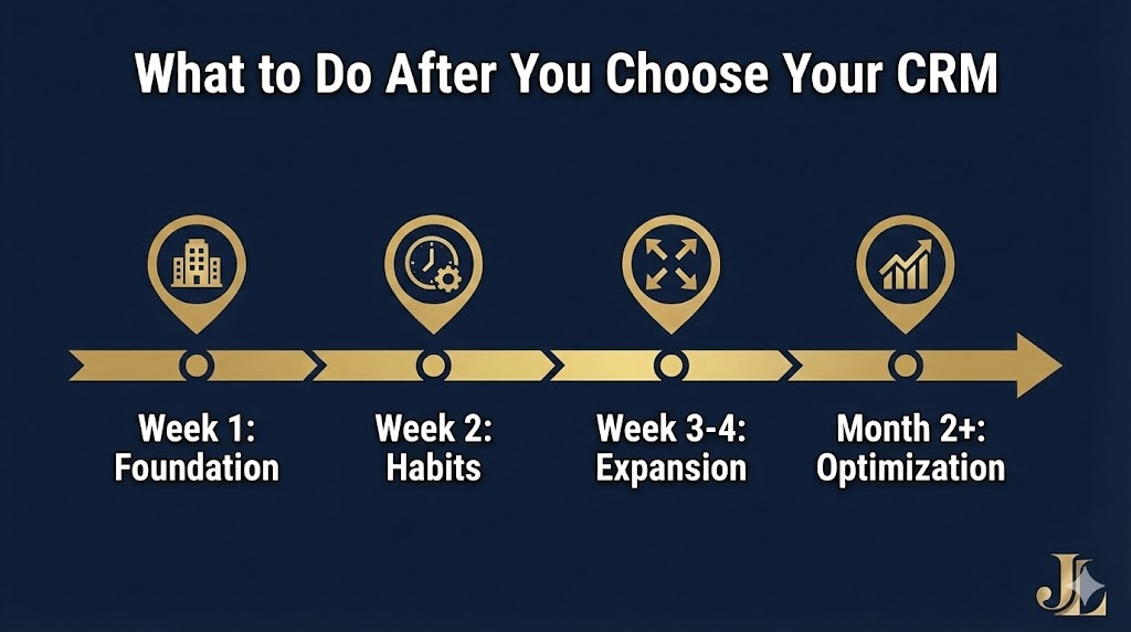 What to Do After You Choose Your CRM