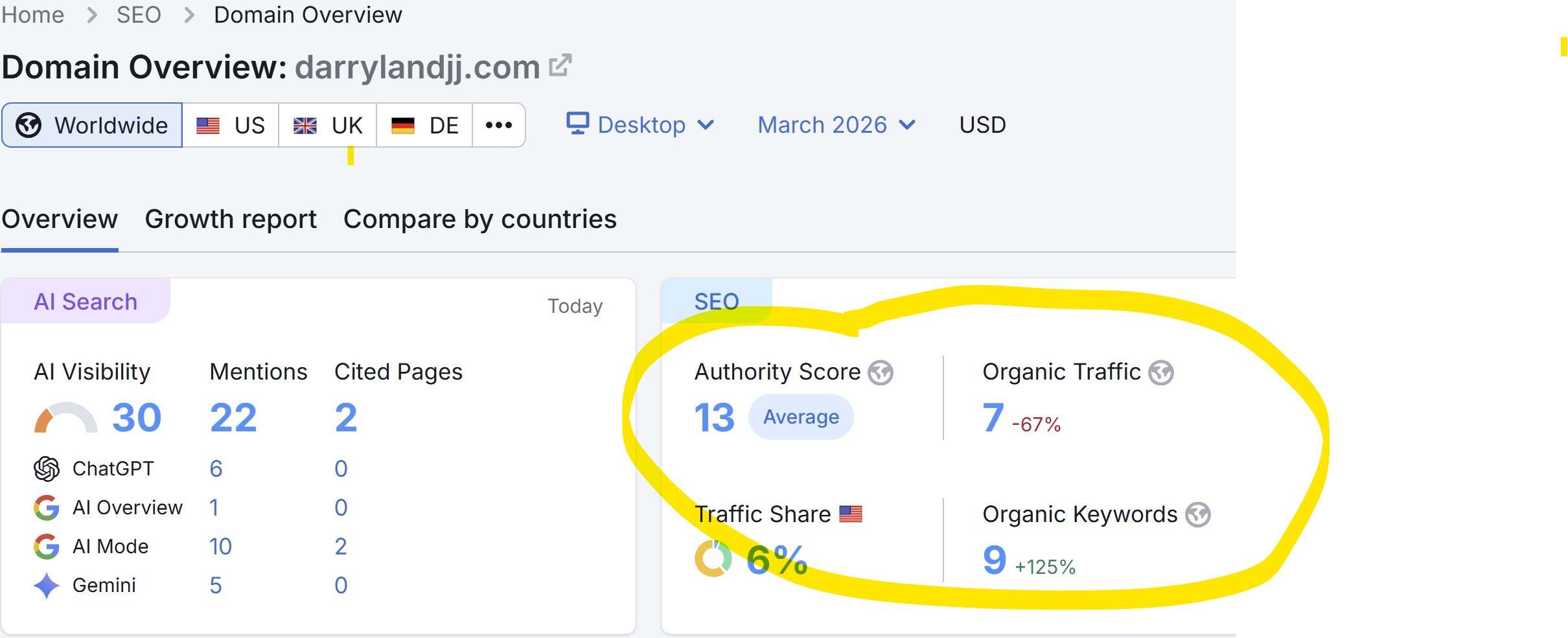 Semrush domain overview for darrylandjj.com -- show 9 keywords, 7 monthly visitors, $25 traffic value.