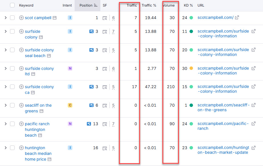 emrush organic positions export