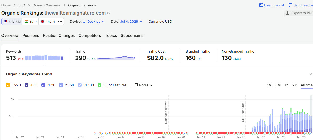 The Wall Team SEMrush Export